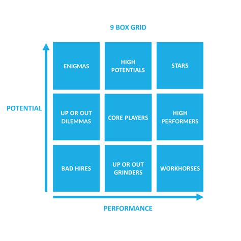 9 box grid method